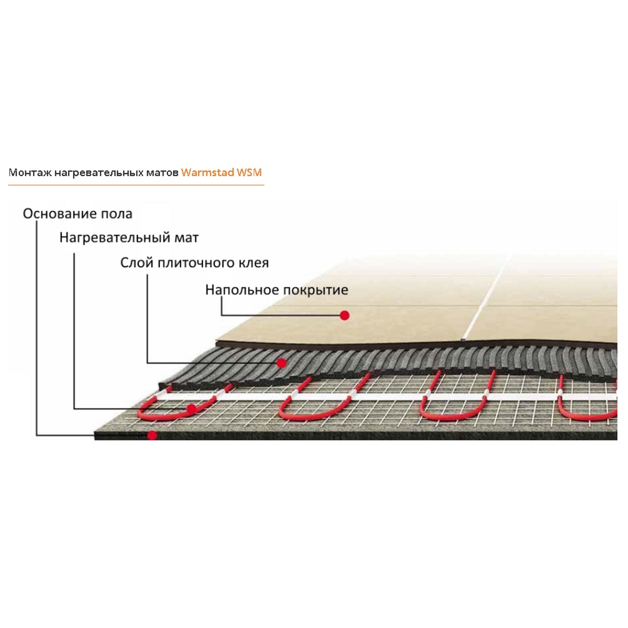 Теплый пол Warmstad WSM,100 Вт/0,65 кв.м